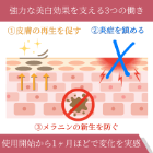 メラケアフォルテクリーム4%の効果