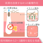 Aレットジェル0.1％の効果