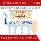 グルコバイ50mgの効果