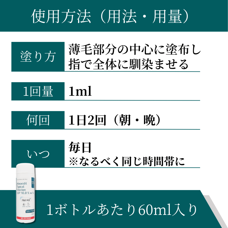 ヘアフォーユー10%の使い方