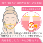 ジネット35の効果