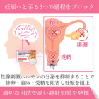 ロエッテの効果