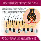 ヘアフォーユー（女性用）2%の効果