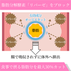 オベリット60mgの効果