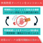 ブプロンSR150mg(10錠)の効果