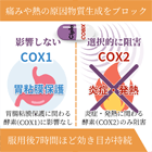 コビックス200mgの効果
