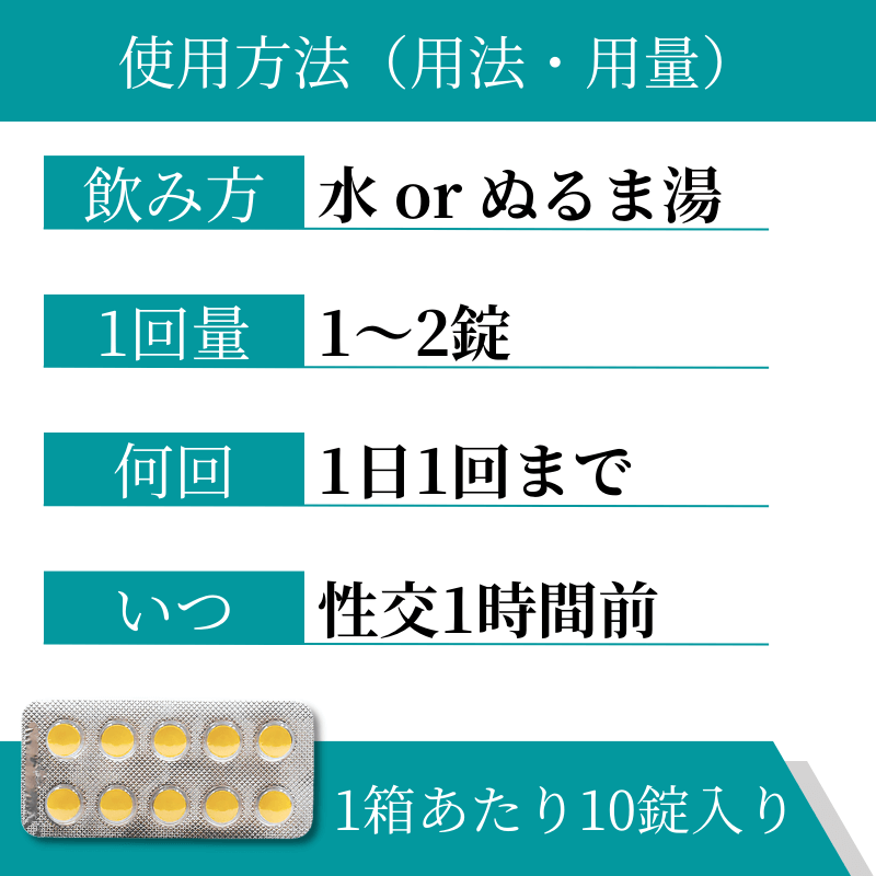 サビトラ10mgの飲み方・使い方