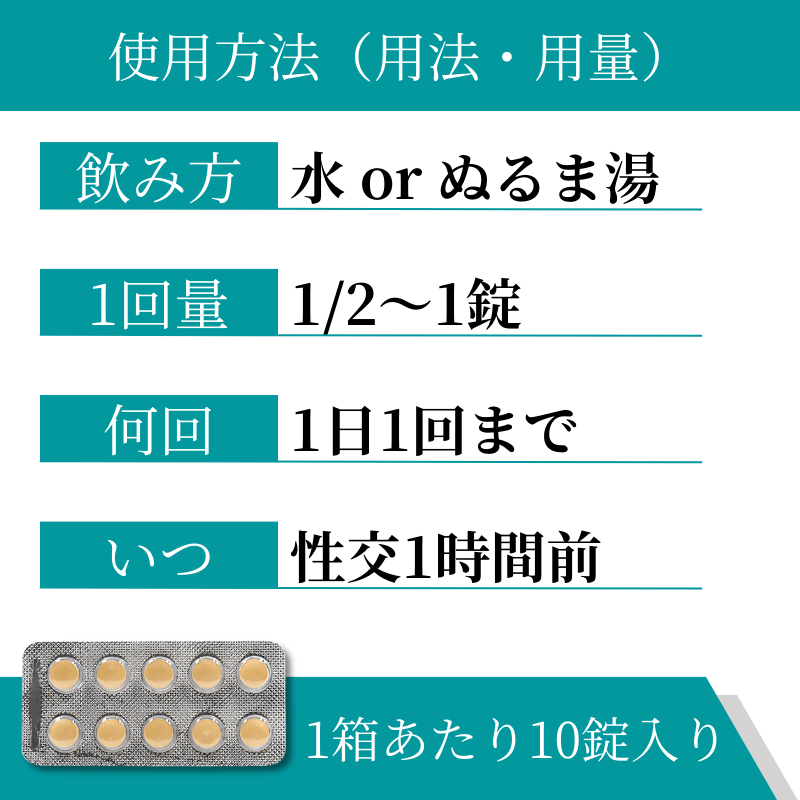 サビトラ20mgの飲み方・使い方