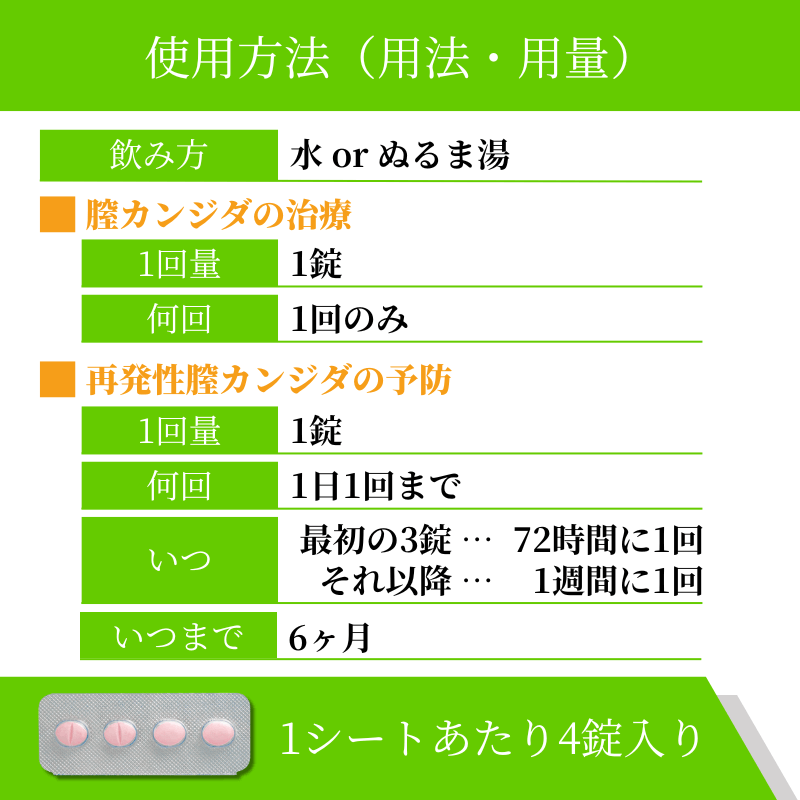 フォルカン150mgの使い方