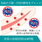 ビリトラ40mgの効果
