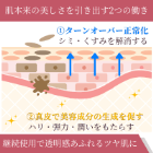 プラセントレックスジェルの効果