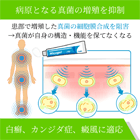 ミコゲルクリーム2%の効果
