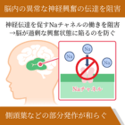 テグレトール200mg(10錠)の効果