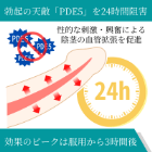 メガリス10mgの効果