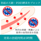 バイアグラ100mgの効果