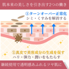 プラセントレックスクリームの効果