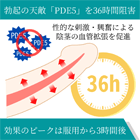 タダシップ20mgの効果
