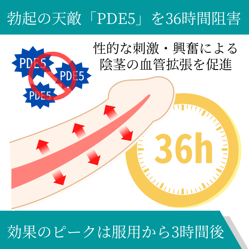 ジマリス20mgの効果