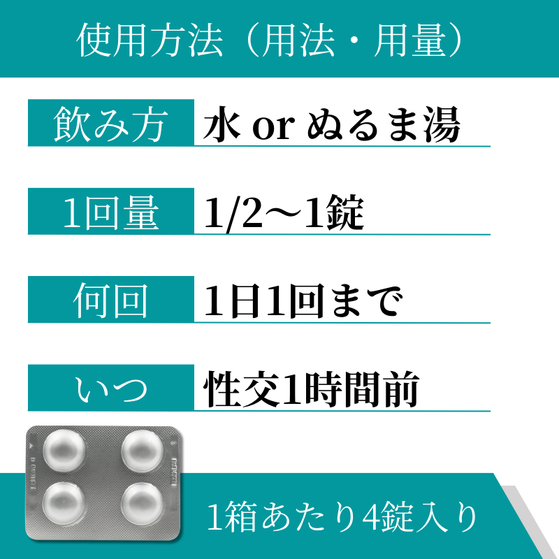 ジマリス20mgの使い方