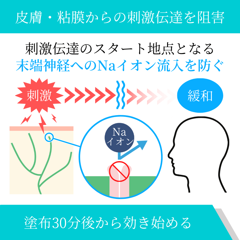ロックスゼリー2%の効果