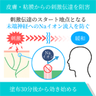 ロックスゼリー2%の効果