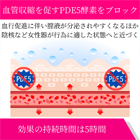 マレグラPRO100mgの効果