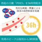 フォーゼスト20mgの効果