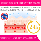 フィメルフィル10mgの効果