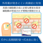 イトロタブ100mgの効果