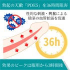 タドラ20mgの効果