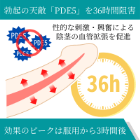 ビダリスタ40mgの効果