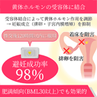 エラ30mgの効果