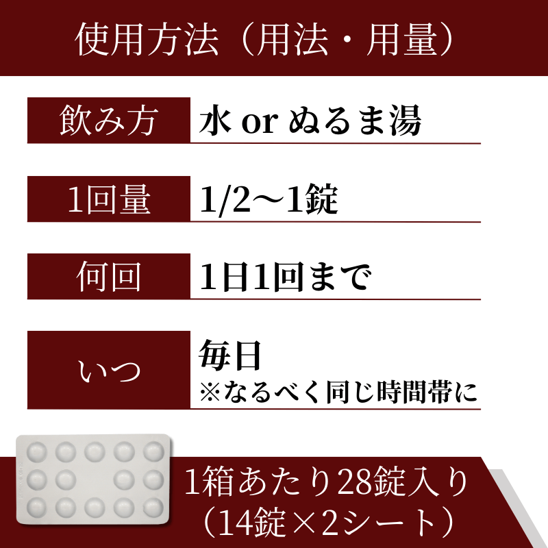 コルナー5mgの使い方