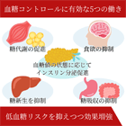 ビルダスマートの効果