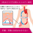 クリマラ7.8mgの効果