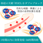 シルダリストの効果