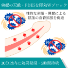 シルビトラの効果
