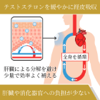 セルノスジェル1%の効果