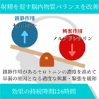 プリリジー60mgの効果