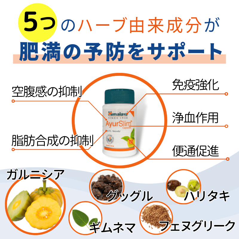 アーユスリムの効果