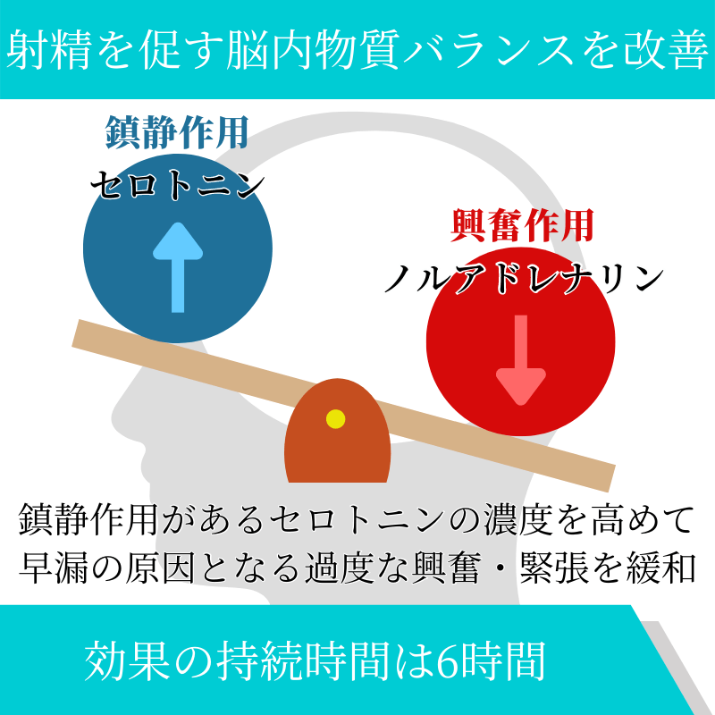 ポゼット30mgの効果