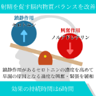 ポゼット30mgの効果