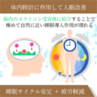 レストファイン10mgの効果