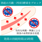 センフォース25mgの効果