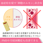 セラゼッタの効果