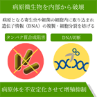 メトロジール200mg(15錠)の効果