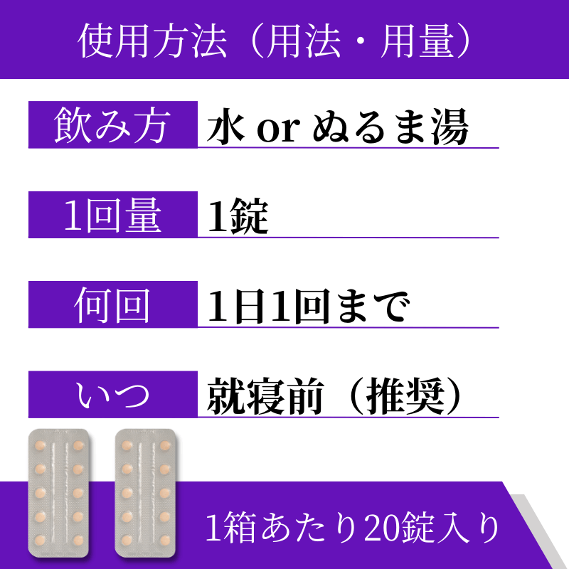 ルパフィン10mgの飲み方・使い方