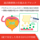 トビエースの効果