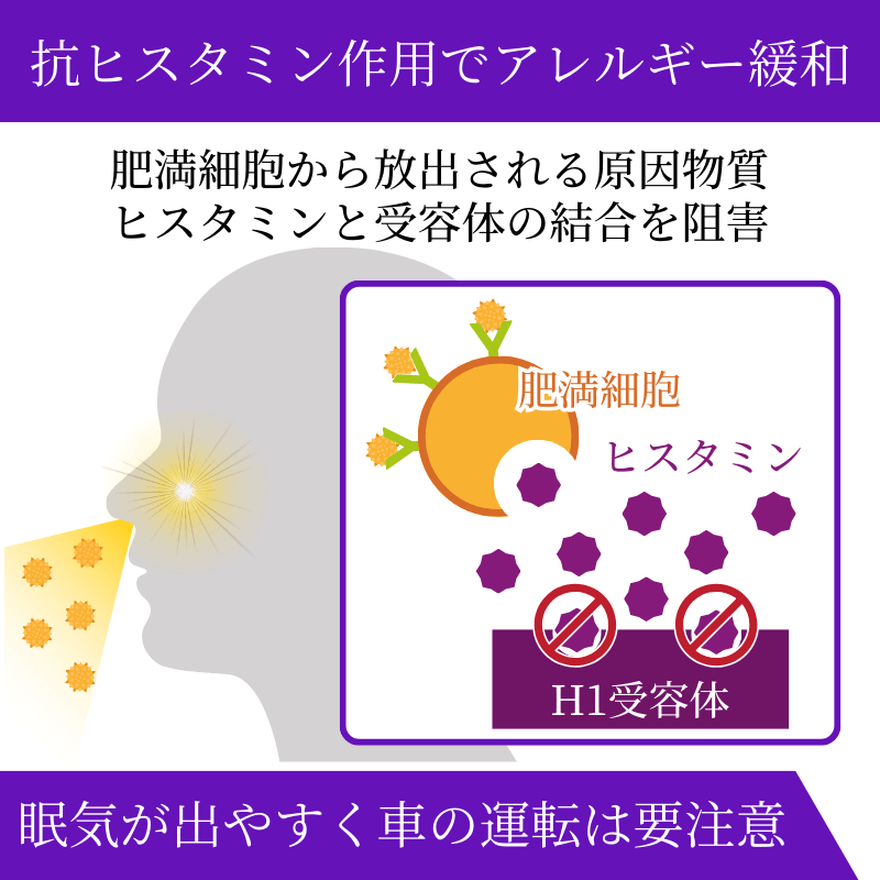 パタジン5mgの効果