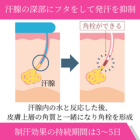 パースピレックスローションの効果
